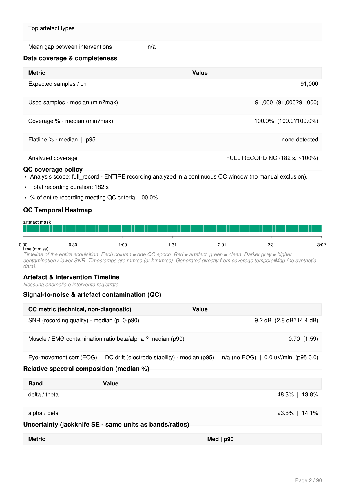 EEG technical QC summary report